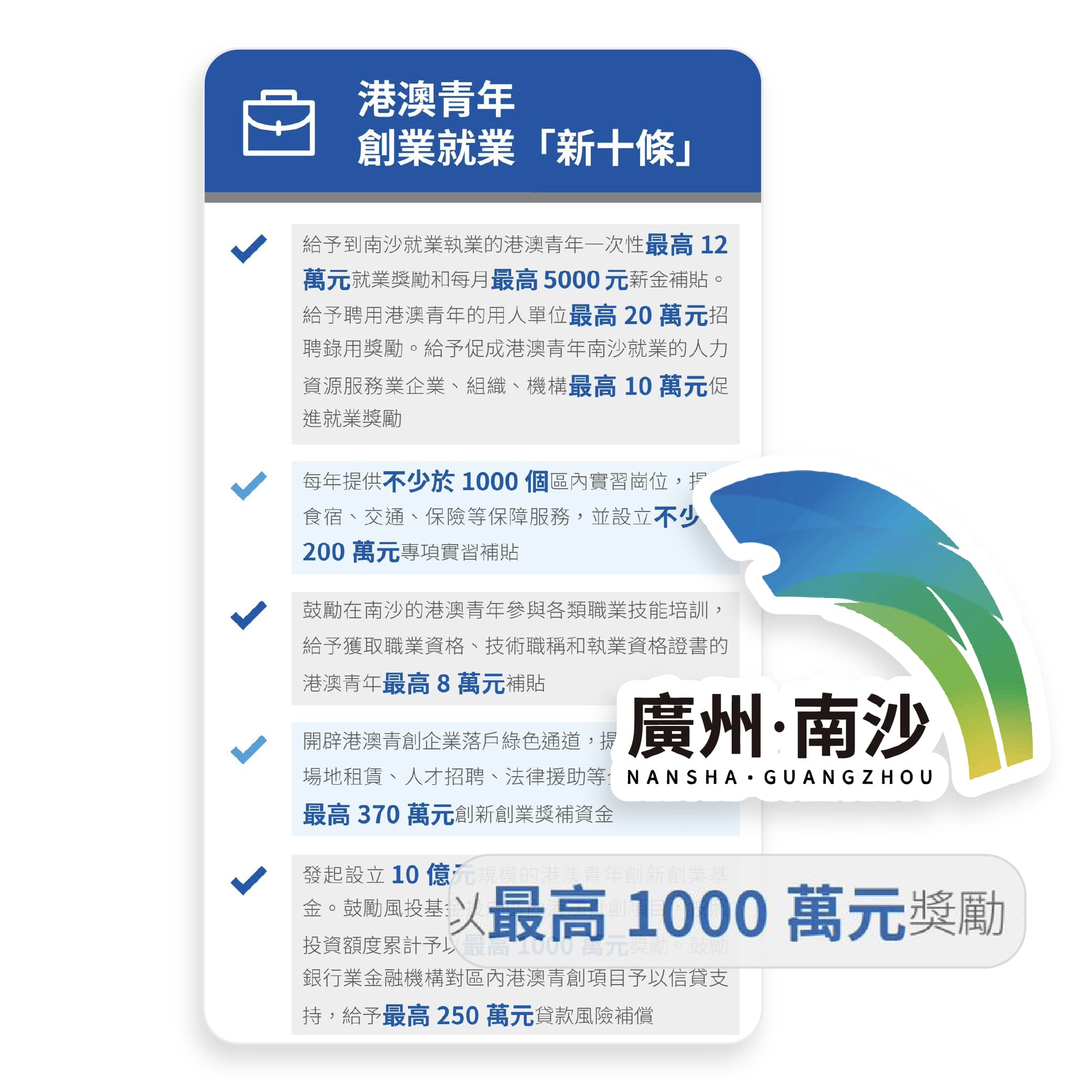 國內政府津貼2
